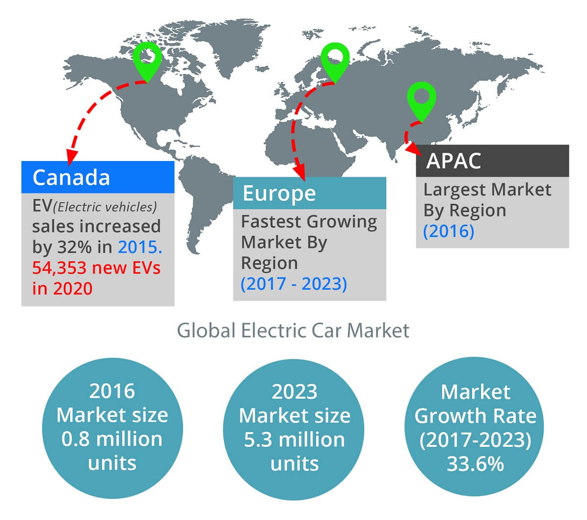 Global and Canadian electric car sales figures